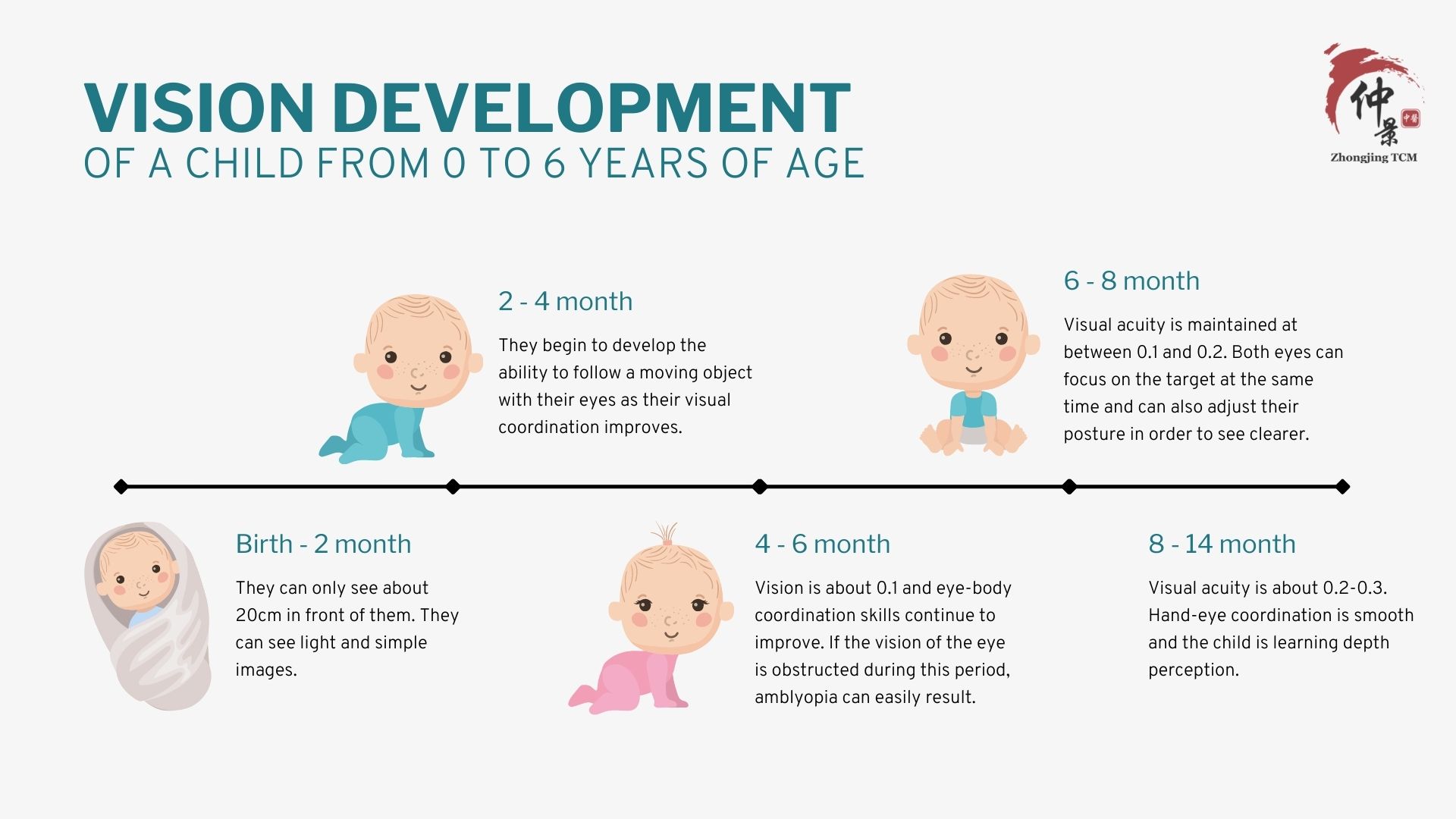 Vision Development 1